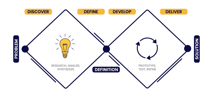 Product workflow | graphic | Senuto