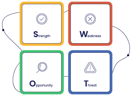 SWOT elemzés a piackutatásban | grafika | Senuto