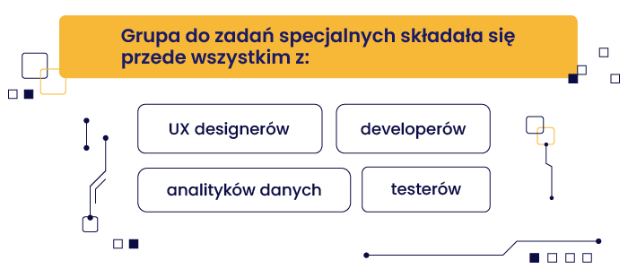 Kto pracuje nad produktem | grafika | Senuto