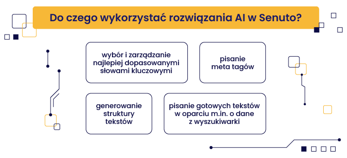 Hogyan kell használni az AI-t | grafika | Senuto