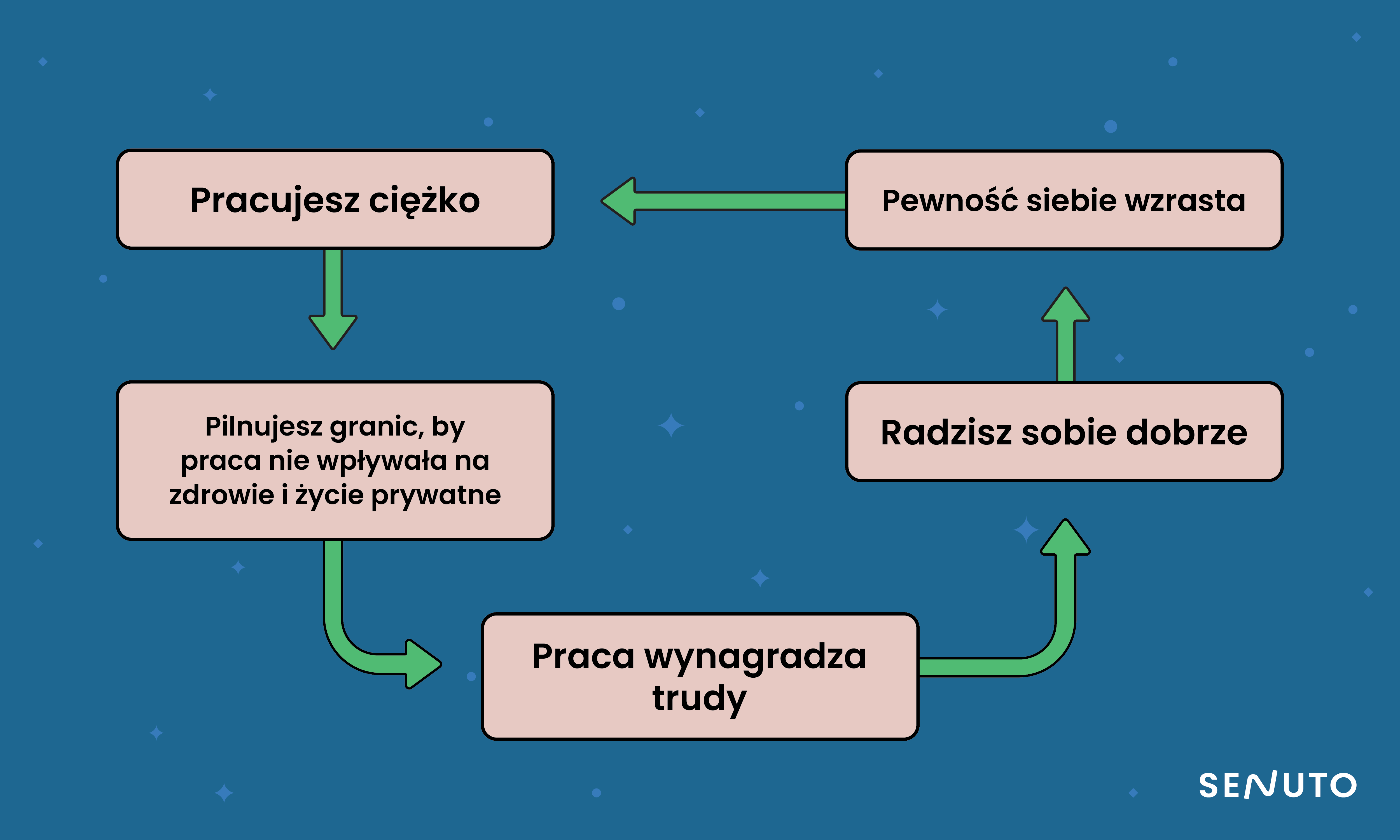 syndrom oszusta | pętla myślowa 3 | Senuto