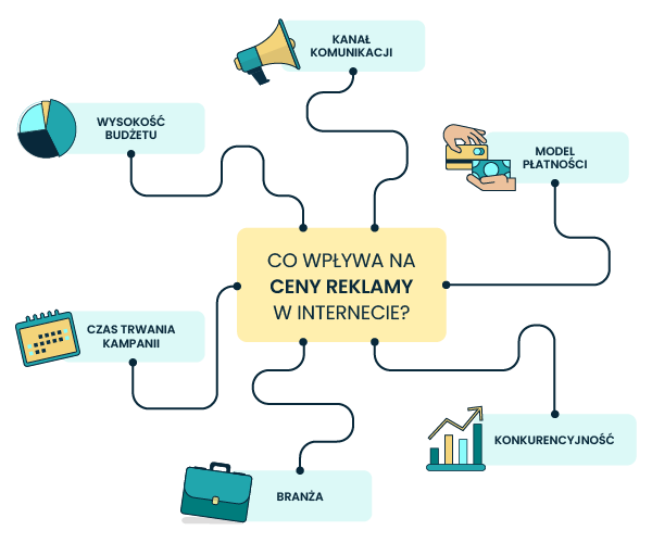 mennyibe kerül egy webáruház reklámozása | grafika | Senuto