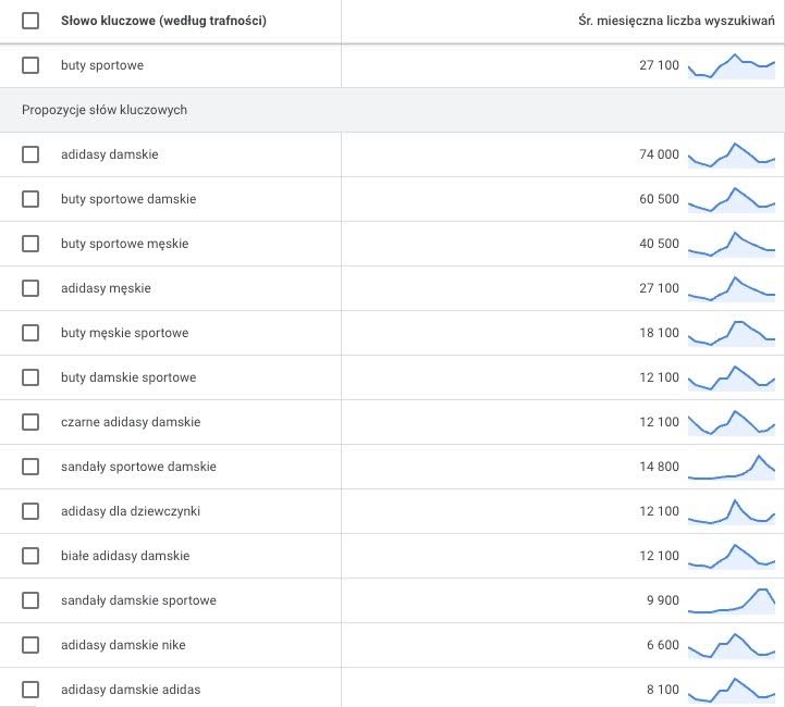 Obrazovka nástroja Keyword Planner