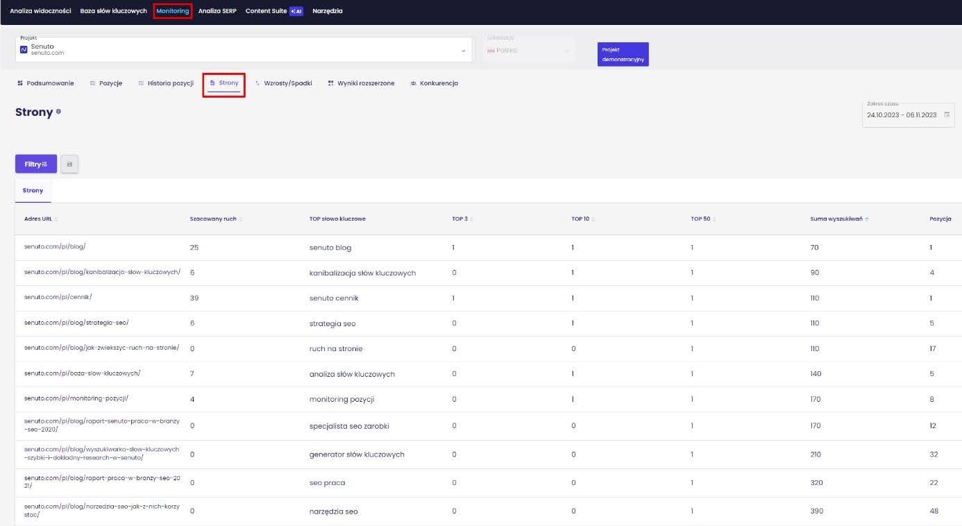 domain indexing | screen from Pages in senuto.com report