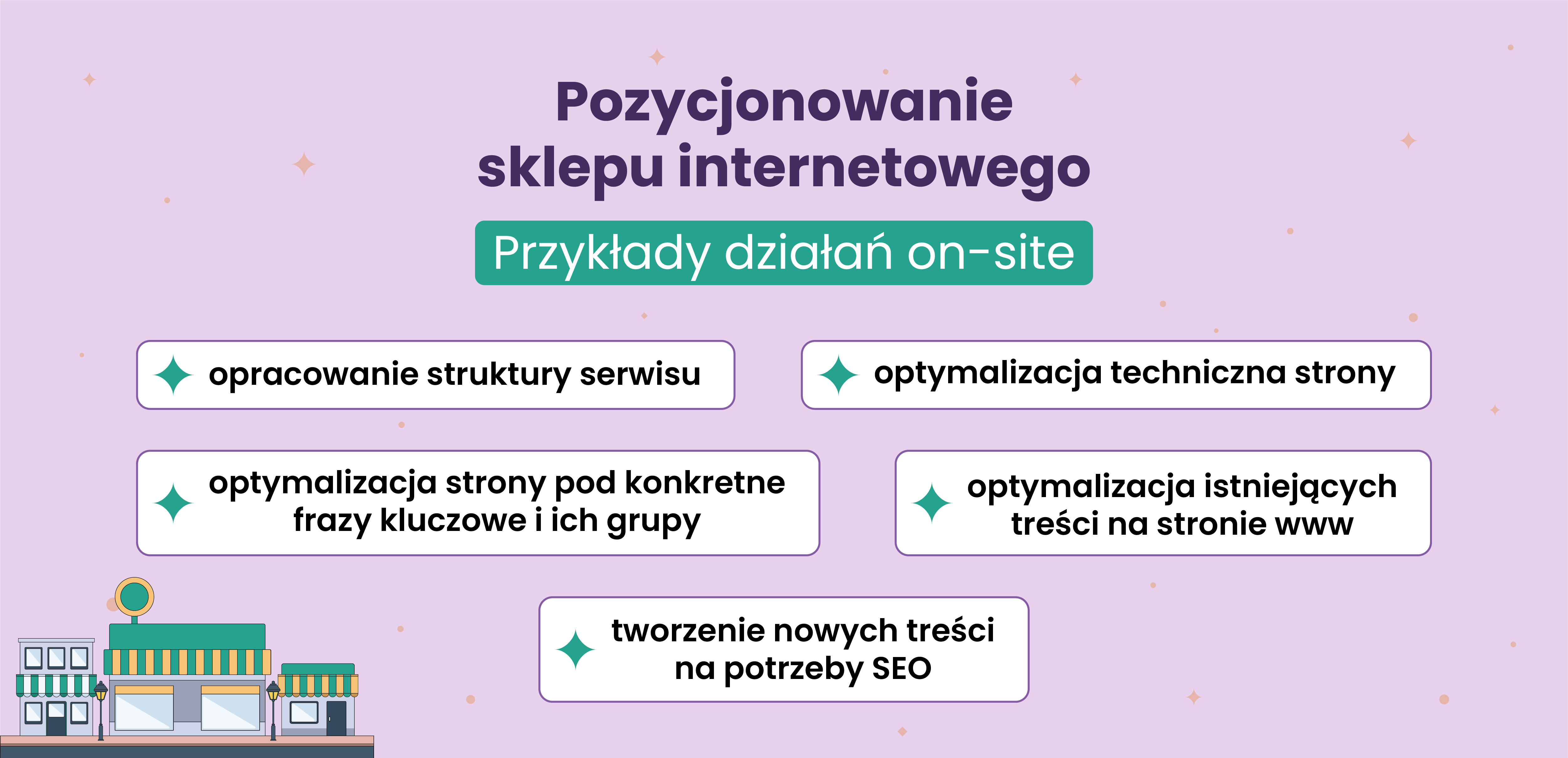 pozycjonowanie sklepu internetowego | grafika z przykładami działań on-site | senuto.com