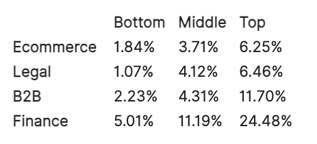 store SEO analysis: screen value-conversion