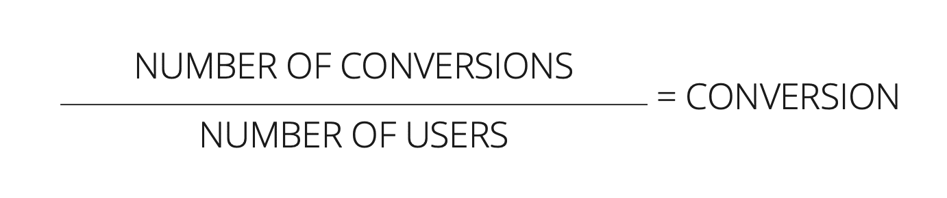 áruház SEO-elemzése: pattern-conversion-rate