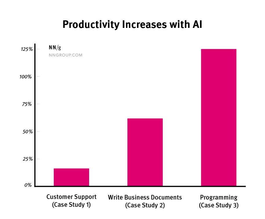 Applying AI in business | 