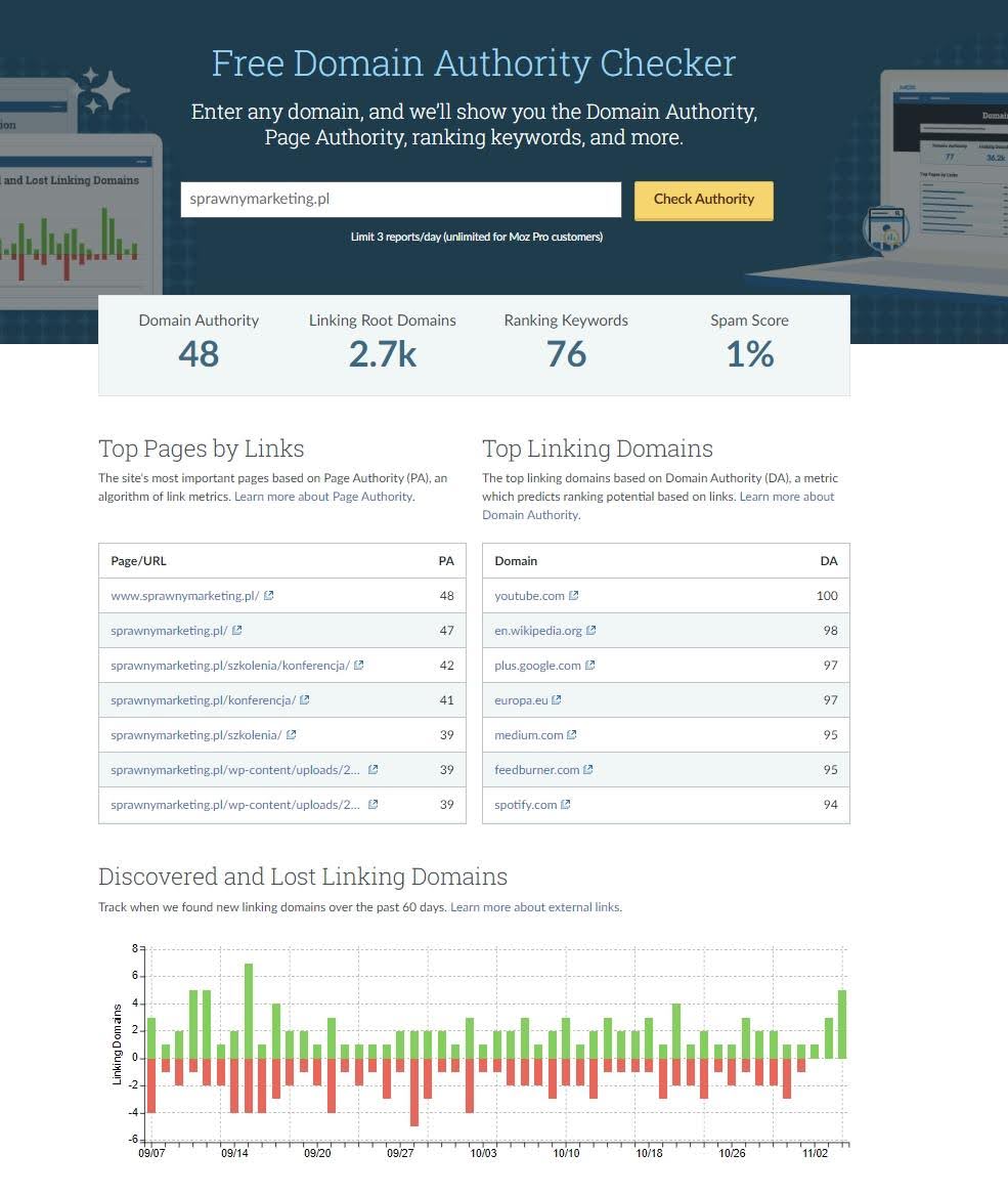 autorytet domeny | screen z Free Domain Authority Checker