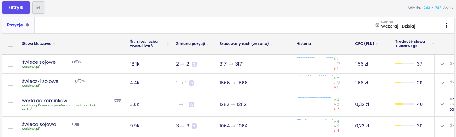 4-senuto-pozycje-slowa-kluczowe