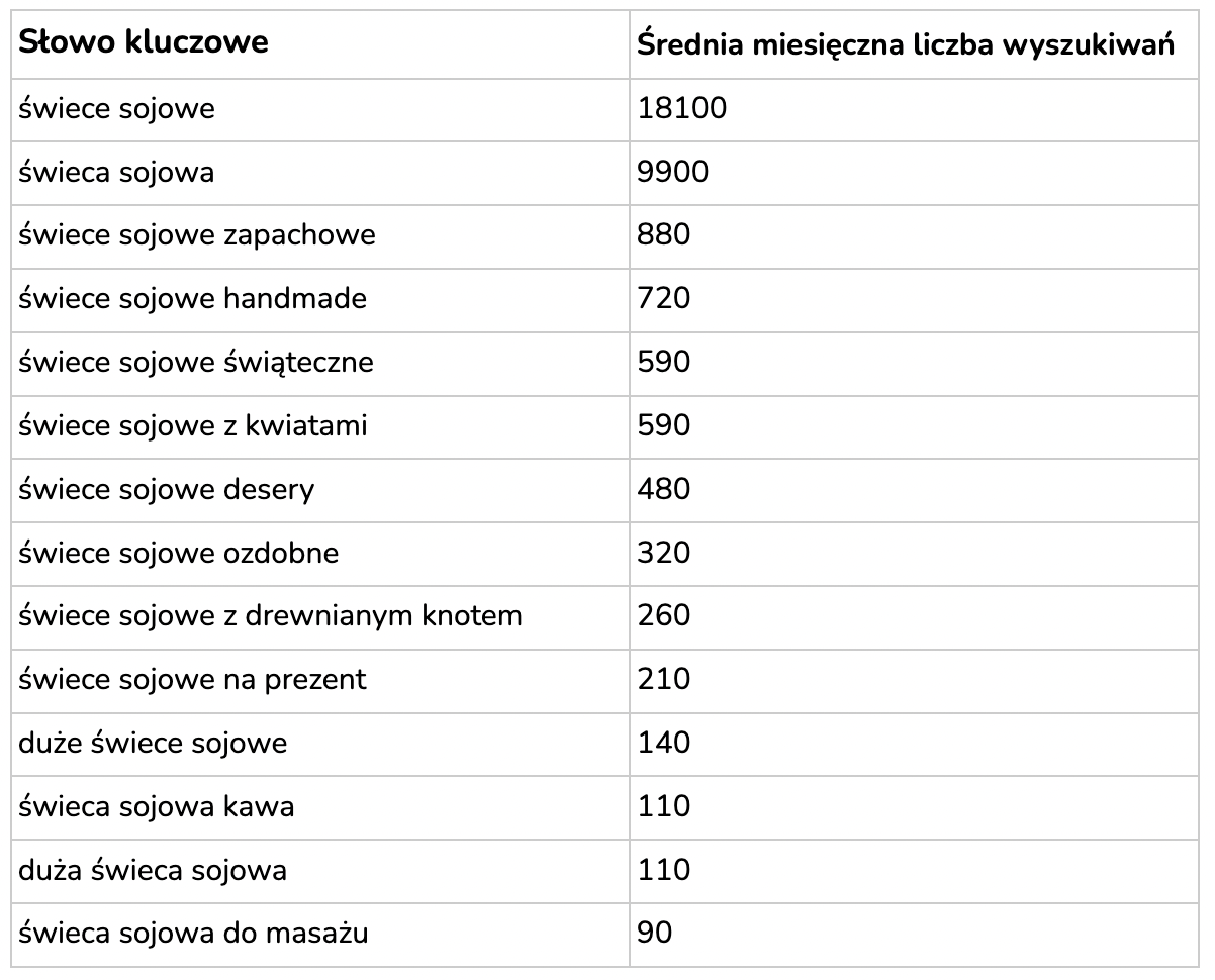 keywords - examples