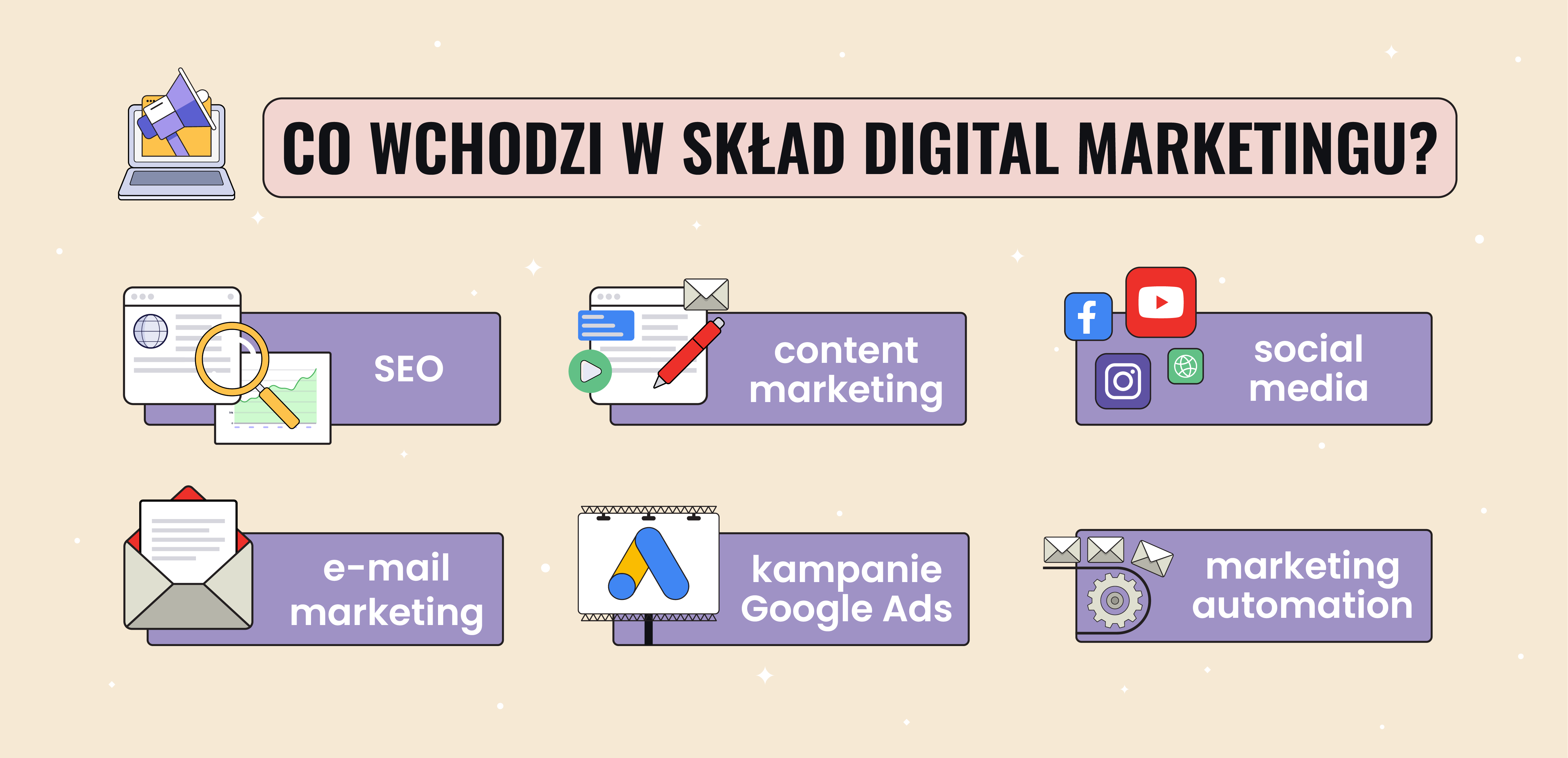 Grafika z elementami digital marketingu, np. SEO, Google Ads i content marketing. 