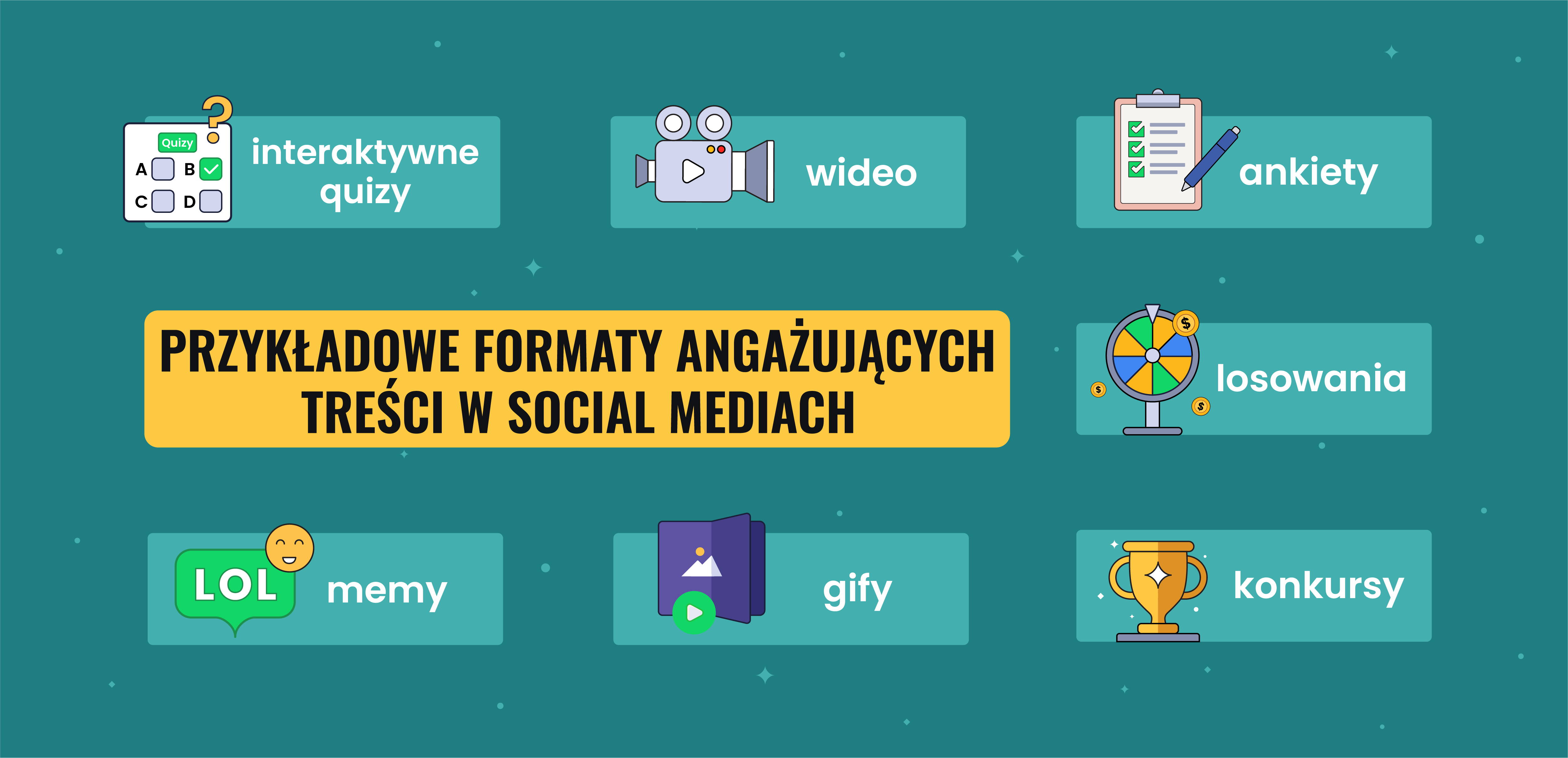 Grafika przedstawiająca działania digital marketingu w social mediach, np. interaktywne ankiety, gify i webinary