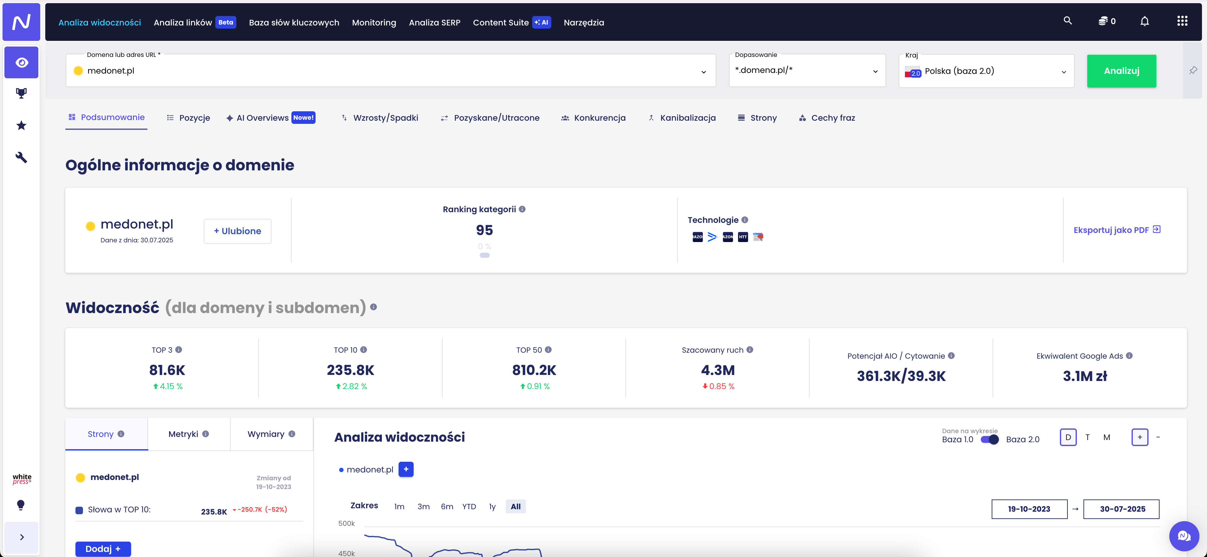 Main data bar in the Visibility Analysis dashboard