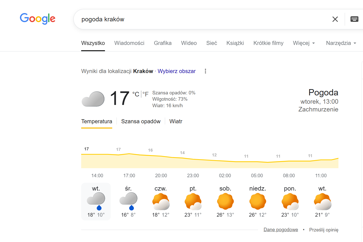 Czym są Zero-Click Searches i jak wpływają na SEO?
