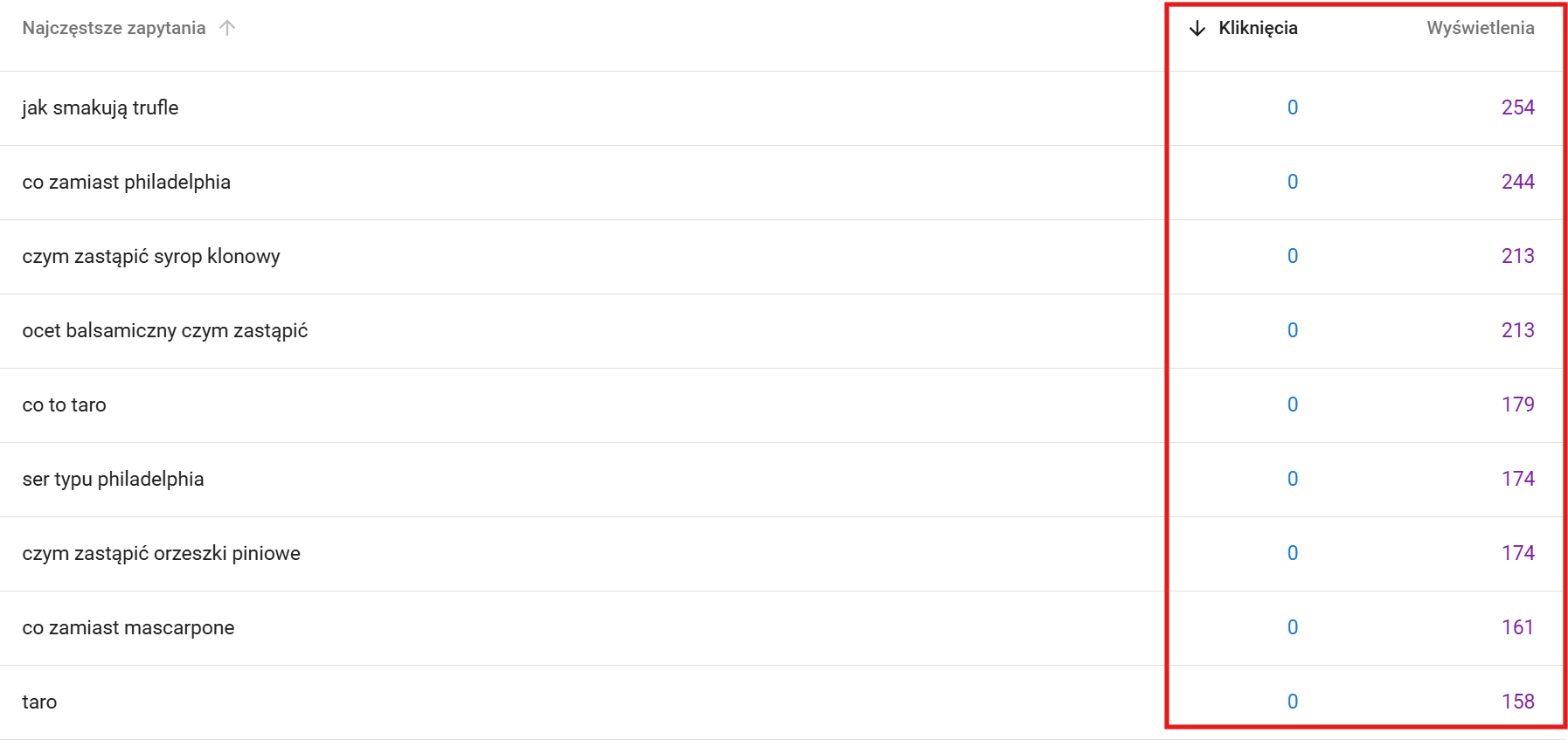 Czym jest content pruning i jak realizować go w praktyce?