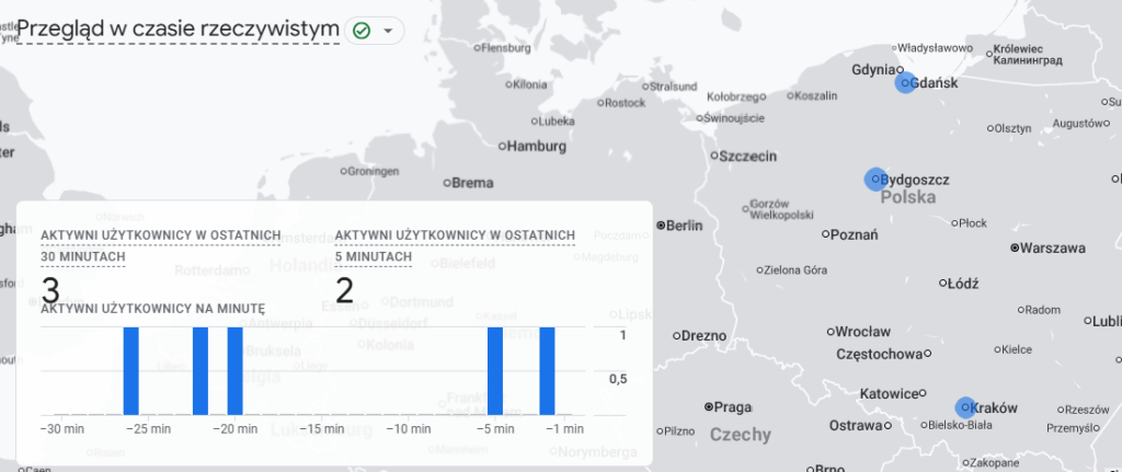 Przegląd w czasie rzeczywistym Google Analytics