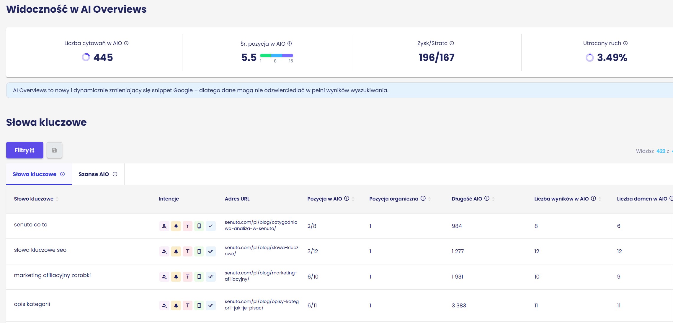 moduł AI Overviews w Senuto