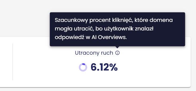 utracony ruch (AI Overviews w Senuto)
