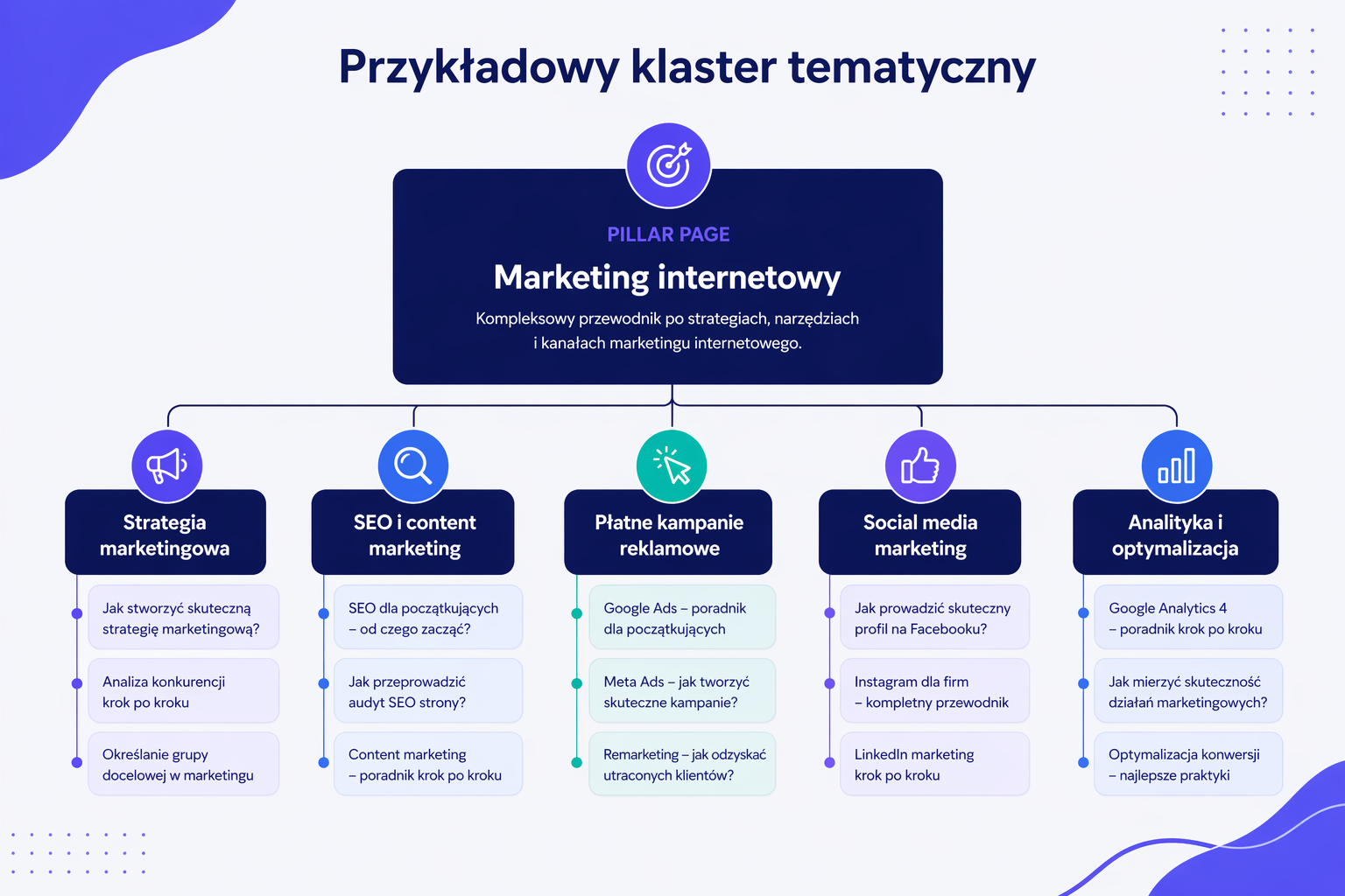 klaster tematyczny